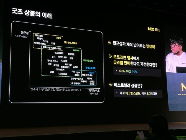 『勝利の女神：NIKKE』ユ・ヒョンソク氏が韓国で語った「Powered by Love」の精神…将来的な理想図に二次創作の在り方まで聞いてきた【NDC25】