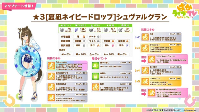 『ウマ娘』新育成は「サトノクラウン」「シュヴァルグラン」の衣装違い！今年も“水着ウマ娘たち”が夏を彩る