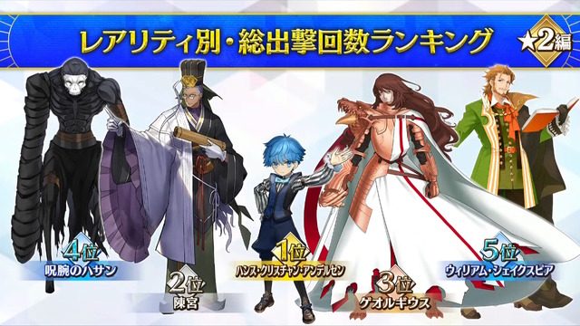 『FGO』サーヴァントたちの「総出撃回数ランキング」が納得しかない！2020年からは“あのキャスター”が首位を席巻
