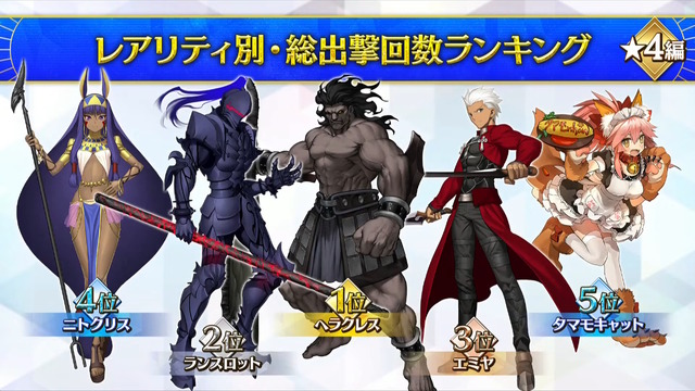 『FGO』サーヴァントたちの「総出撃回数ランキング」が納得しかない！2020年からは“あのキャスター”が首位を席巻