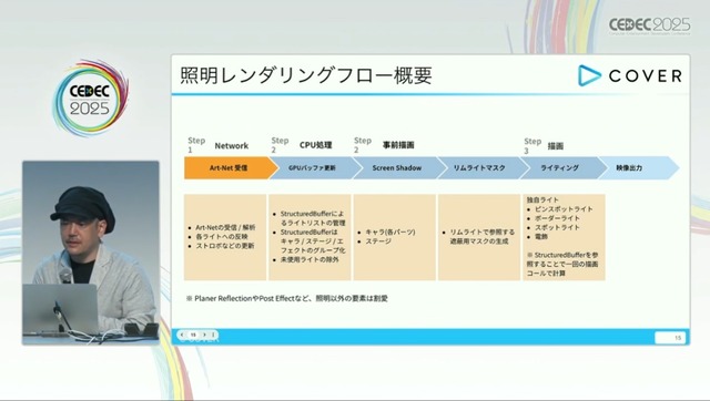 ホロライブのライブ公演はどうなってるの？実在感を大切にした照明演出システムや現場から見た視点を語る【CEDEC2025】