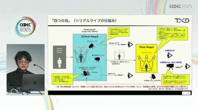 ホロライブのライブ公演はどうなってるの？実在感を大切にした照明演出システムや現場から見た視点を語る【CEDEC2025】