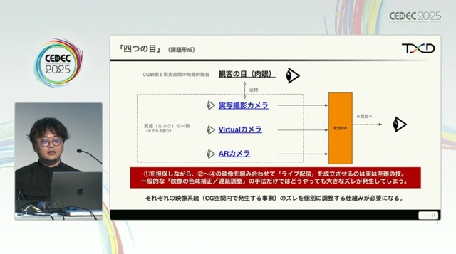 ホロライブのライブ公演はどうなってるの？実在感を大切にした照明演出システムや現場から見た視点を語る【CEDEC2025】