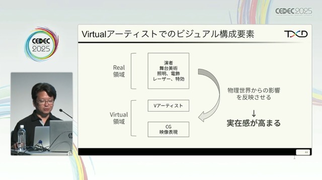 ホロライブのライブ公演はどうなってるの？実在感を大切にした照明演出システムや現場から見た視点を語る【CEDEC2025】