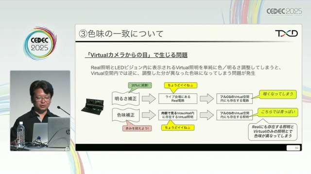 ホロライブのライブ公演はどうなってるの？実在感を大切にした照明演出システムや現場から見た視点を語る【CEDEC2025】