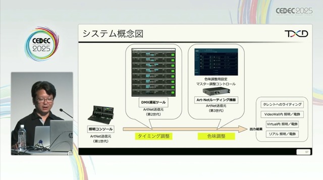 ホロライブのライブ公演はどうなってるの？実在感を大切にした照明演出システムや現場から見た視点を語る【CEDEC2025】