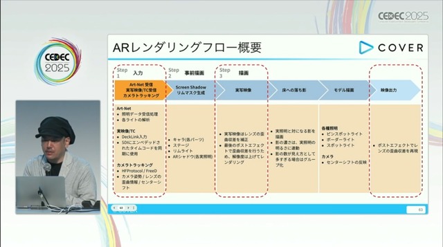 ホロライブのライブ公演はどうなってるの？実在感を大切にした照明演出システムや現場から見た視点を語る【CEDEC2025】