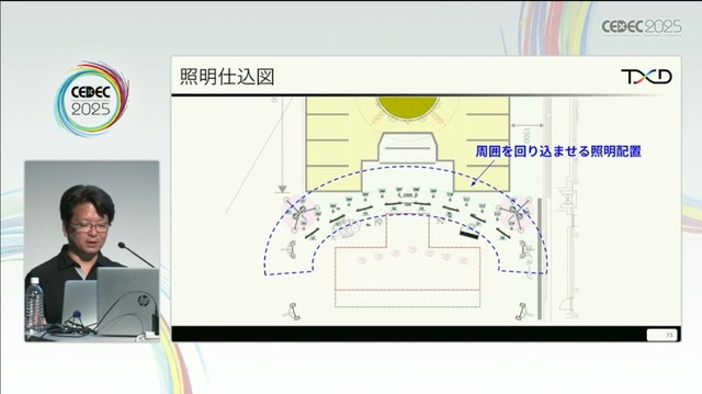 ホロライブのライブ公演はどうなってるの？実在感を大切にした照明演出システムや現場から見た視点を語る【CEDEC2025】