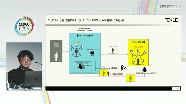 ホロライブのライブ公演はどうなってるの？実在感を大切にした照明演出システムや現場から見た視点を語る【CEDEC2025】