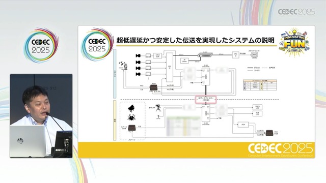 ホロライブスタッフが語る、遠隔地から生バンドとセッションできる脅威の技術とは？ 技術者向けイベント「CEDEC」講演レポート【CEDEC2025】