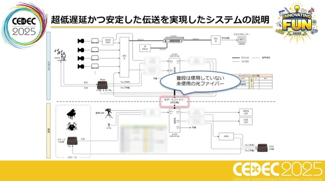 ホロライブスタッフが語る、遠隔地から生バンドとセッションできる脅威の技術とは？ 技術者向けイベント「CEDEC」講演レポート【CEDEC2025】