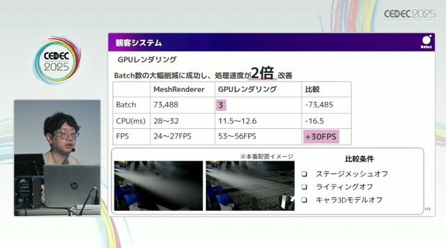 リアルとバーチャルが共存したライブの舞台裏…『ANISAMA V神 2024』からみるARシステムを使った音楽ライブのあり方【CEDEC2025】