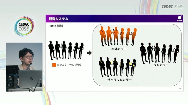 リアルとバーチャルが共存したライブの舞台裏…『ANISAMA V神 2024』からみるARシステムを使った音楽ライブのあり方【CEDEC2025】
