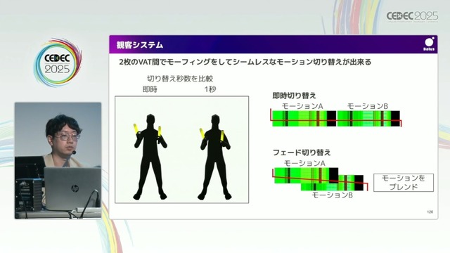 リアルとバーチャルが共存したライブの舞台裏…『ANISAMA V神 2024』からみるARシステムを使った音楽ライブのあり方【CEDEC2025】