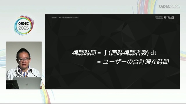 国内のゲーム実況＆ライブ配信を統計データから見る―実況の約8割は、専門チャンネルである！？【CEDEC2025】