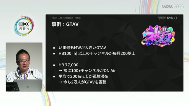 国内のゲーム実況＆ライブ配信を統計データから見る―実況の約8割は、専門チャンネルである！？【CEDEC2025】