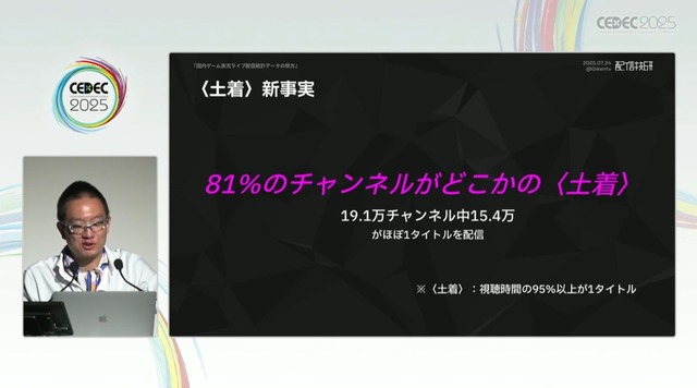 国内のゲーム実況＆ライブ配信を統計データから見る―実況の約8割は、専門チャンネルである！？【CEDEC2025】