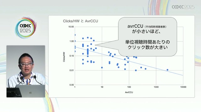国内のゲーム実況＆ライブ配信を統計データから見る―実況の約8割は、専門チャンネルである！？【CEDEC2025】