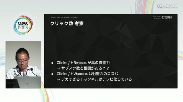 国内のゲーム実況＆ライブ配信を統計データから見る―実況の約8割は、専門チャンネルである！？【CEDEC2025】