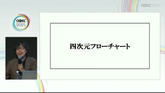 群像劇アドベンチャーゲームの可能性とは？『かまいたちの夜』からシナリオゲームが抜け出すためのトライアルを読む【CEDEC2025】