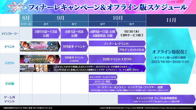 『SAO ヴァリアント・ショウダウン』サービス終了へ…オフライン版配信など今後のスケジュールを公開