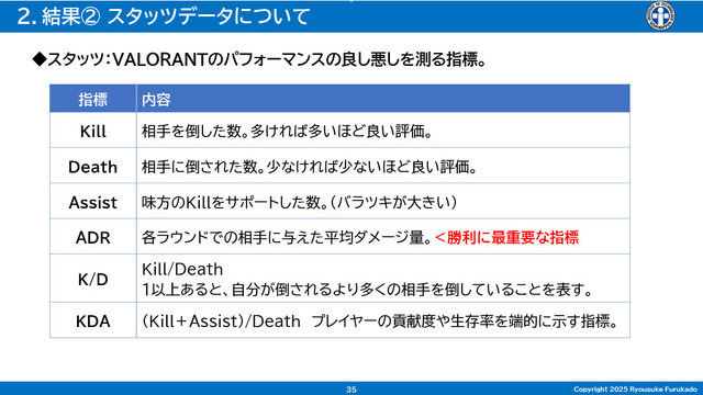「空気バフ」で『VALORANT』が強くなる!?シャープがプラズマクラスターのeスポーツ効果を発表、QT DIG∞とのスポンサー契約も