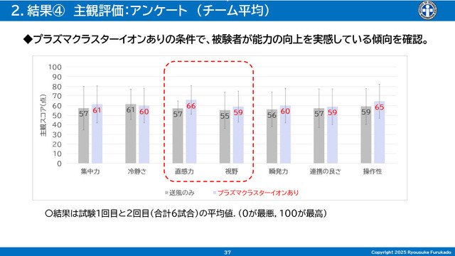 「空気バフ」で『VALORANT』が強くなる!?シャープがプラズマクラスターのeスポーツ効果を発表、QT DIG∞とのスポンサー契約も