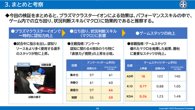 「空気バフ」で『VALORANT』が強くなる!?シャープがプラズマクラスターのeスポーツ効果を発表、QT DIG∞とのスポンサー契約も