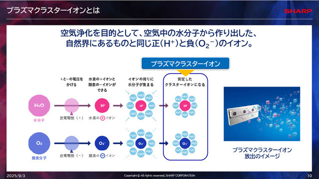 「空気バフ」で『VALORANT』が強くなる!?シャープがプラズマクラスターのeスポーツ効果を発表、QT DIG∞とのスポンサー契約も