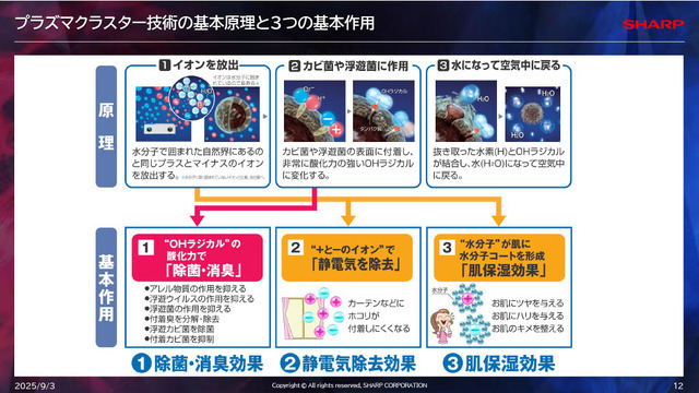 「空気バフ」で『VALORANT』が強くなる!?シャープがプラズマクラスターのeスポーツ効果を発表、QT DIG∞とのスポンサー契約も