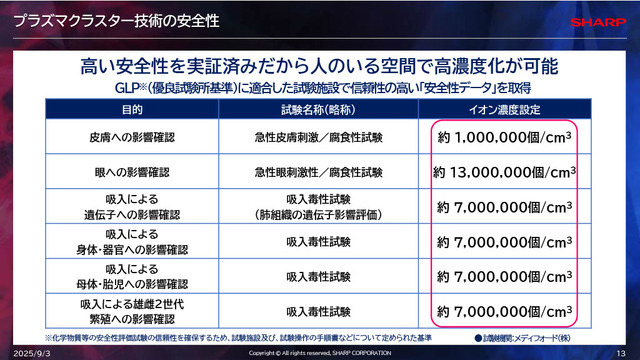 「空気バフ」で『VALORANT』が強くなる!?シャープがプラズマクラスターのeスポーツ効果を発表、QT DIG∞とのスポンサー契約も