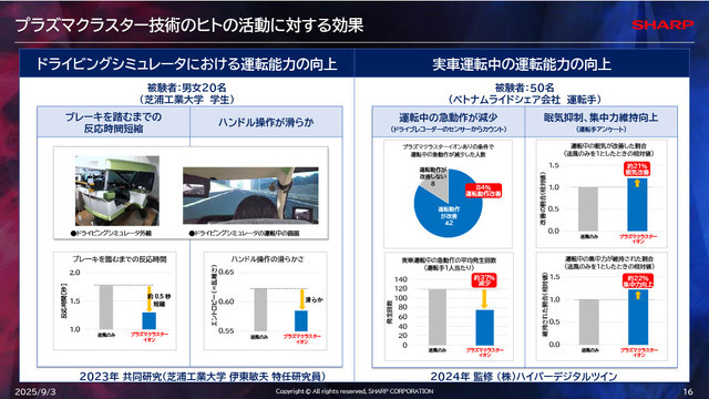 「空気バフ」で『VALORANT』が強くなる!?シャープがプラズマクラスターのeスポーツ効果を発表、QT DIG∞とのスポンサー契約も