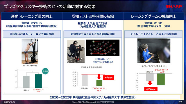 「空気バフ」で『VALORANT』が強くなる!?シャープがプラズマクラスターのeスポーツ効果を発表、QT DIG∞とのスポンサー契約も