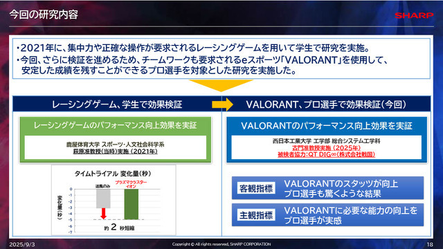 「空気バフ」で『VALORANT』が強くなる!?シャープがプラズマクラスターのeスポーツ効果を発表、QT DIG∞とのスポンサー契約も
