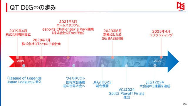「空気バフ」で『VALORANT』が強くなる!?シャープがプラズマクラスターのeスポーツ効果を発表、QT DIG∞とのスポンサー契約も