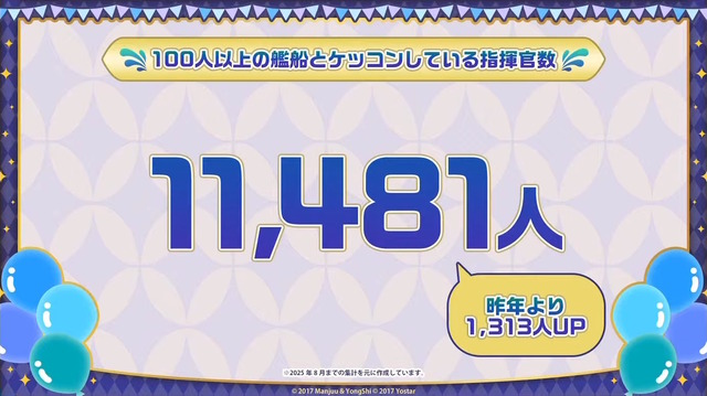 『アズレン』“今年1年で最もケッコンされた艦船”は…？8周年記念の「ゲーム内データランキング」が一挙発表