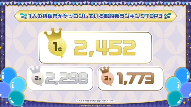 『アズレン』“今年1年で最もケッコンされた艦船”は…？8周年記念の「ゲーム内データランキング」が一挙発表