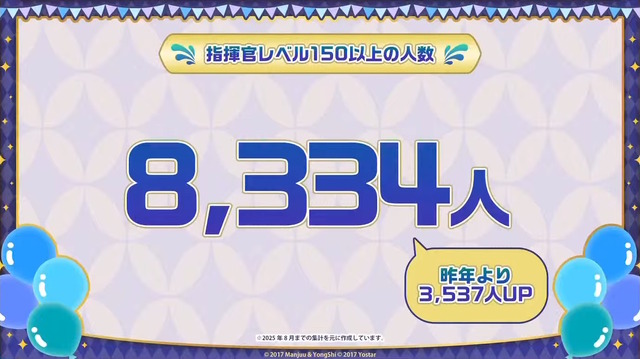 『アズレン』“今年1年で最もケッコンされた艦船”は…？8周年記念の「ゲーム内データランキング」が一挙発表