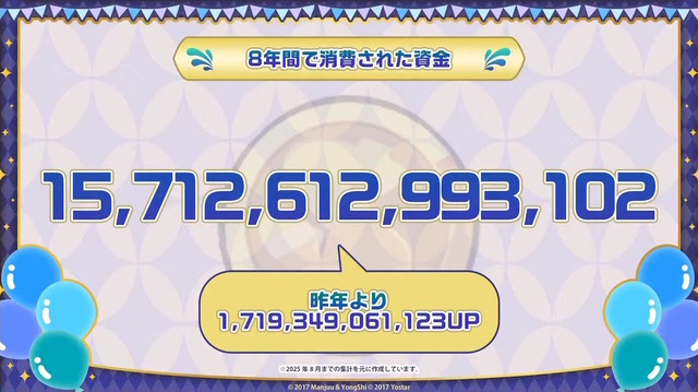『アズレン』“今年1年で最もケッコンされた艦船”は…？8周年記念の「ゲーム内データランキング」が一挙発表
