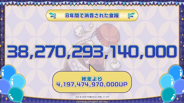 『アズレン』“今年1年で最もケッコンされた艦船”は…？8周年記念の「ゲーム内データランキング」が一挙発表