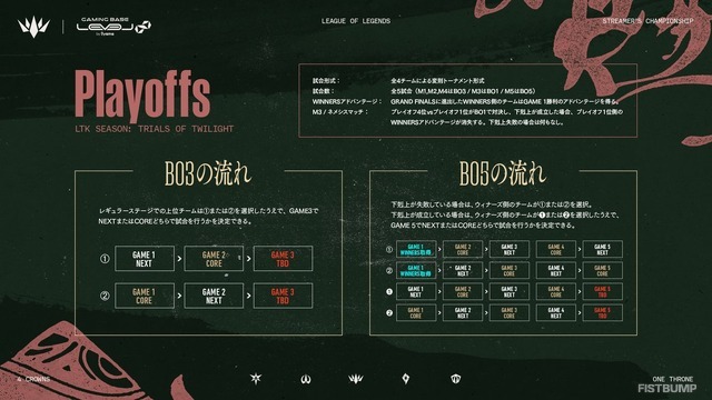 「LTK」シーズン2は9月10日（水）の顔合わせ&スクリムからスタート！計4回の“無制限の練習日”が追加、NEXTのプロテクト枠が3→2枠に変更