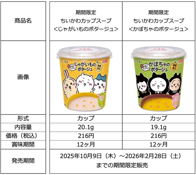 「ちいかわ」カップスープが、期間限定発売決定！メロン当選や楽しそうなハチワレたちなどユニークなキラキラシール全10種