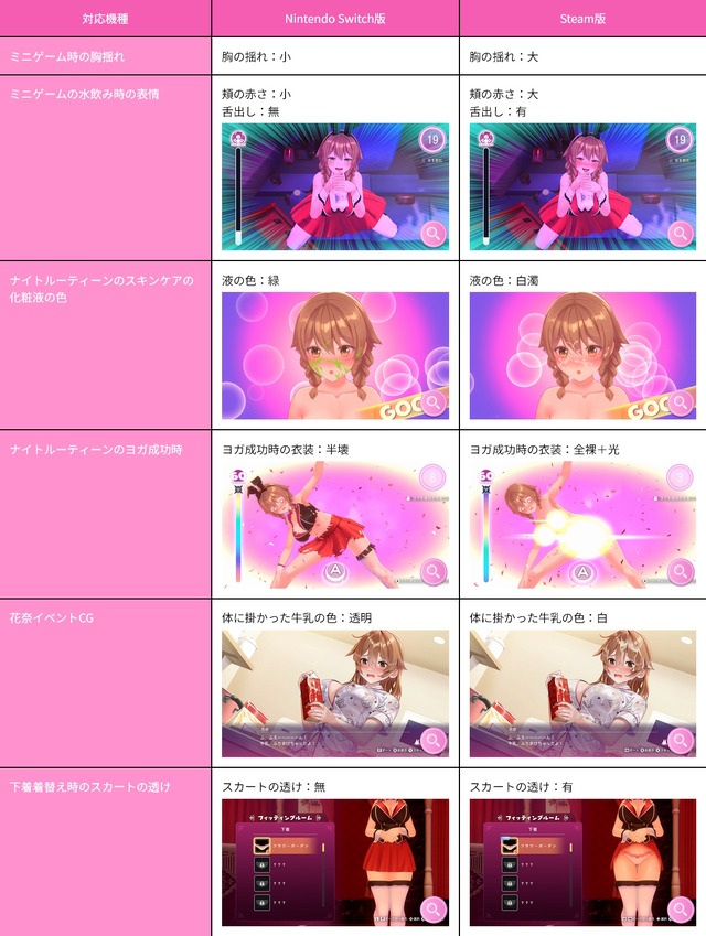 『へべれけ ばにーがーでん』はSteam版の方がより過激―液体が白濁だったり、“全裸＋謎の光”になったりなど、スイッチ版との違いが判明