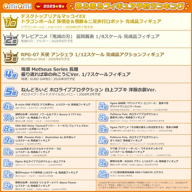 「ドラゴンボールZ」「鬼滅の刃」「ホロライブ」が争う！あみあみ9月フィギュア予約ランキング公開