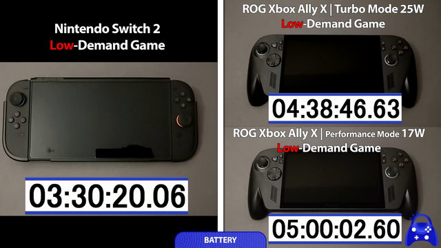 「スイッチ2」vs「ROG Xbox Ally X」の性能比較。スペック的に優位なのは？