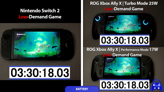 「スイッチ2」vs「ROG Xbox Ally X」の性能比較。スペック的に優位なのは？
