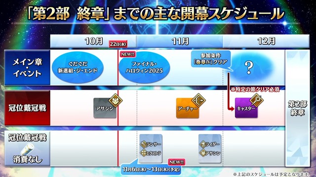 『FGO』新イベントで「チェイテピラミッド姫路城」が飛んだ!? ★5 エリちゃんの実装に4騎の強化クエスト追加も【生放送まとめ】