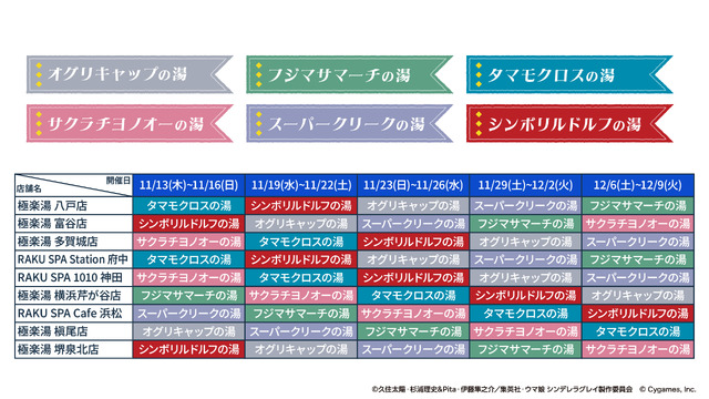 圧巻のオグリ盛りコロッケ定食…！「ウマ娘 シングレ」×「極楽湯」コラボが11月13日より開催ー風呂上がり姿の限定イラストグッズなども