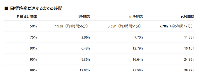 『ポケモンZA』色違いサーナイトと旅がしたくて…序盤での色違いラルトス入手に挑戦してみた～「1/4096」を超えた先にある景色～【実録レポ】
