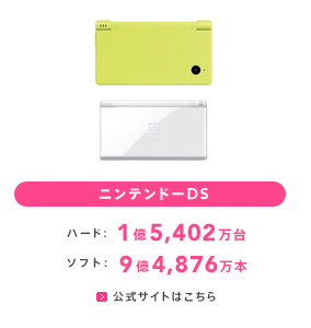 初代“スイッチ”、任天堂史上最も売れたゲーム機まであと1万台―「DS」の高い壁にあともう少し